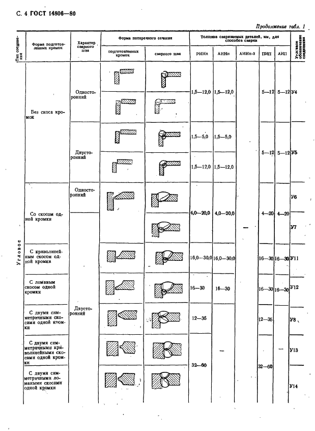  14806-80