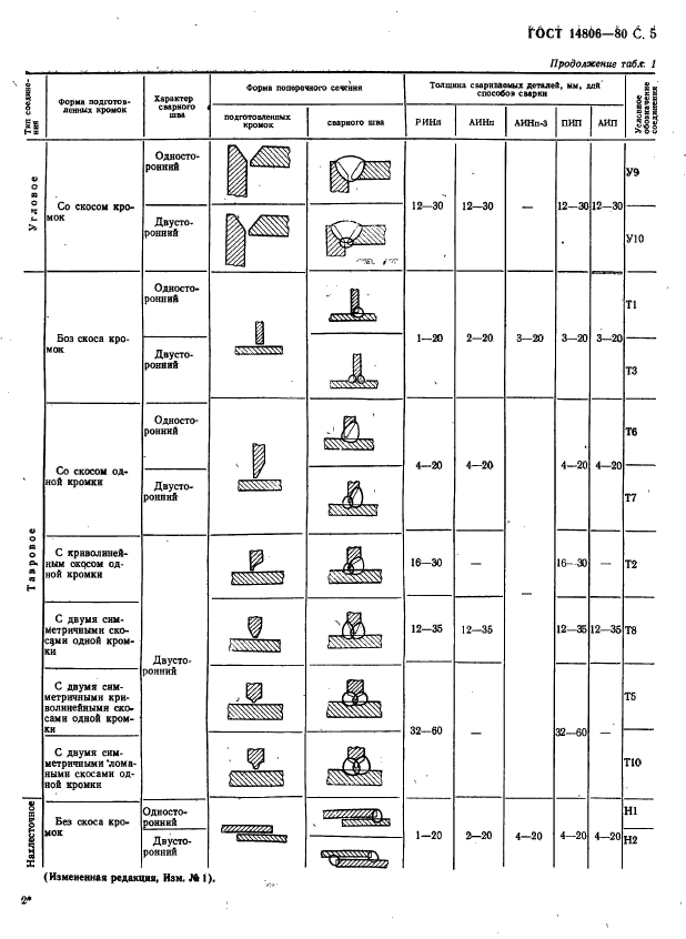  14806-80