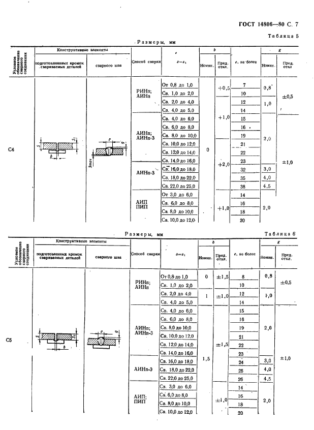  14806-80