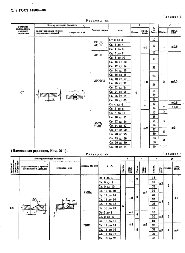  14806-80