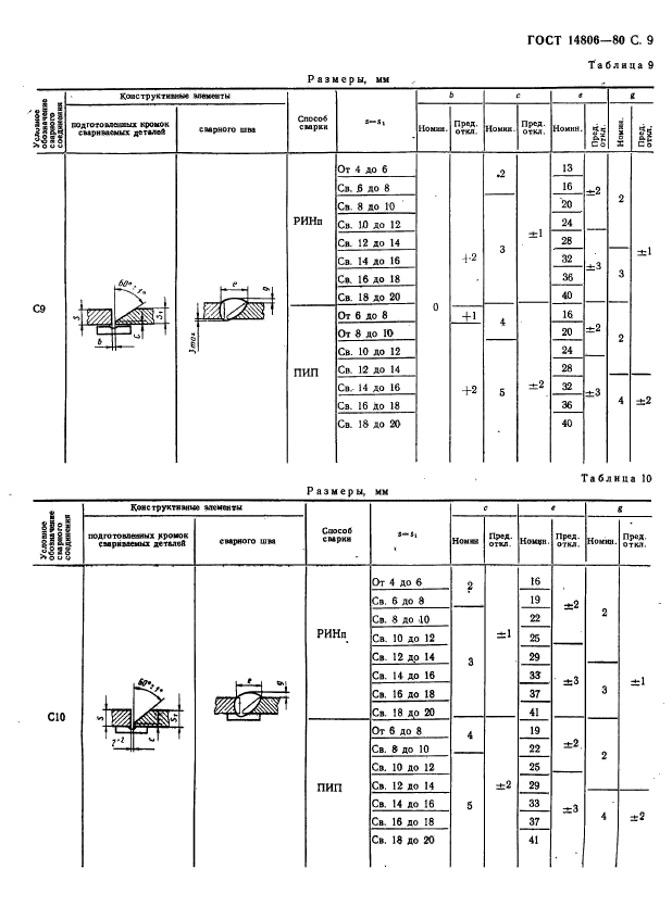  14806-80