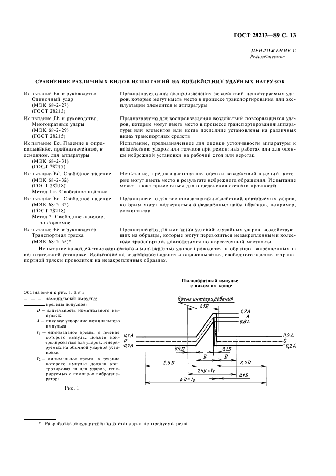  28213-89