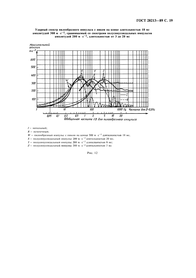  28213-89