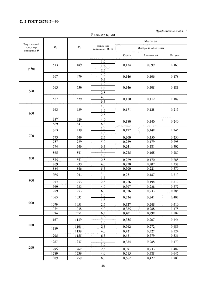  28759.7-90