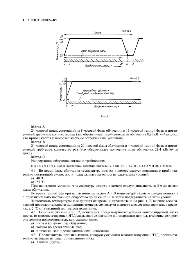  28202-89