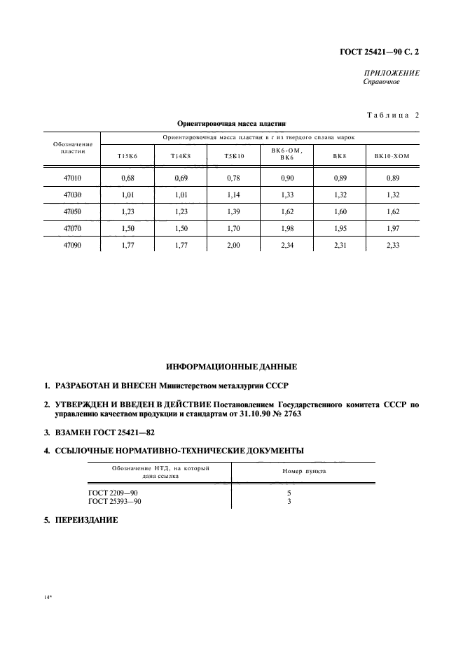  25421-90