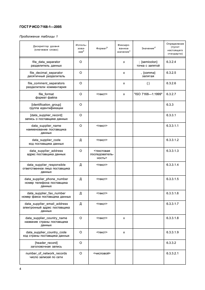    7168-1-2005