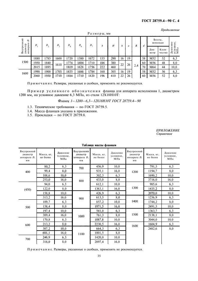  28759.4-90