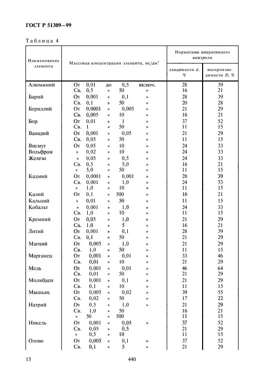   51309-99