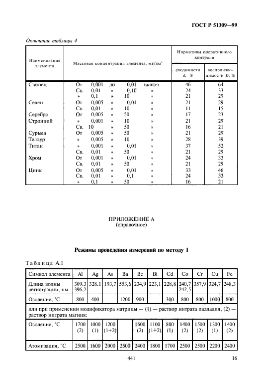   51309-99