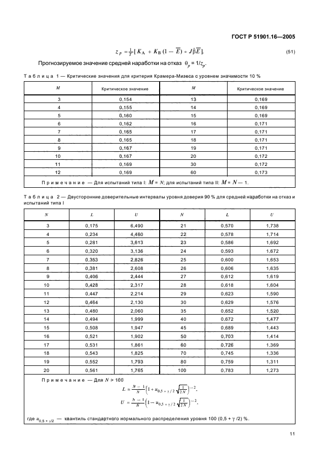   51901.16-2005