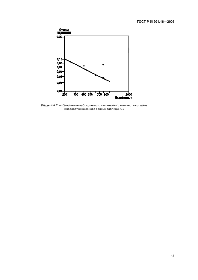   51901.16-2005