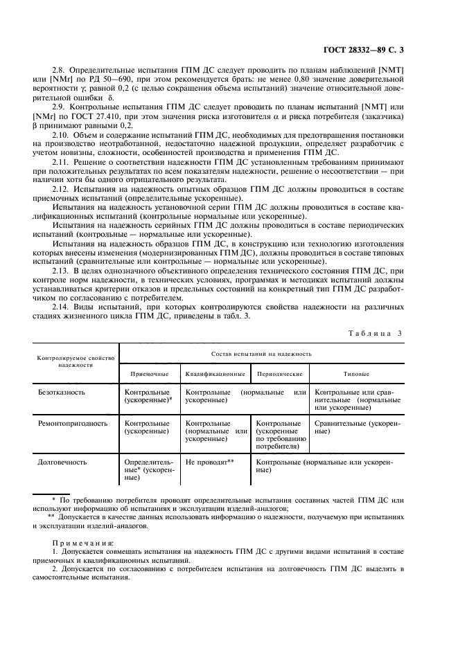  28332-89