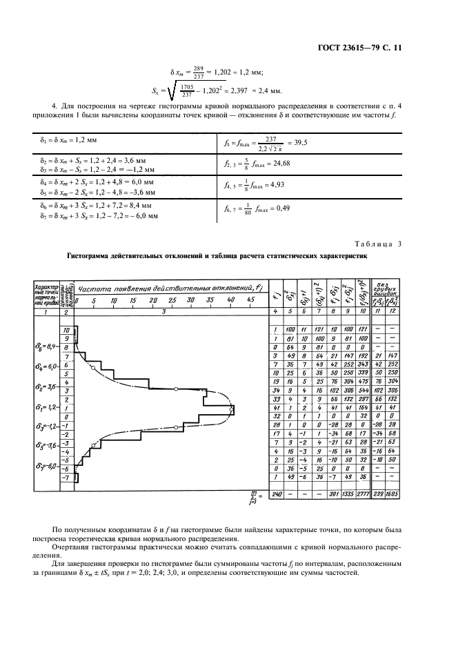  23615-79