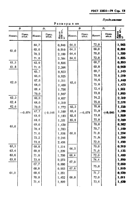  23825-79