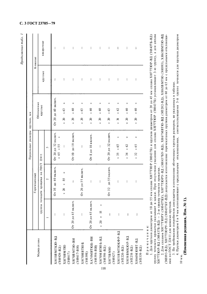  23705-79