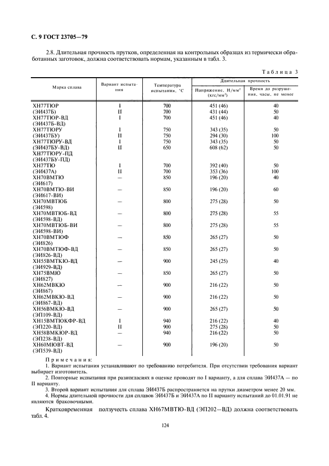  23705-79