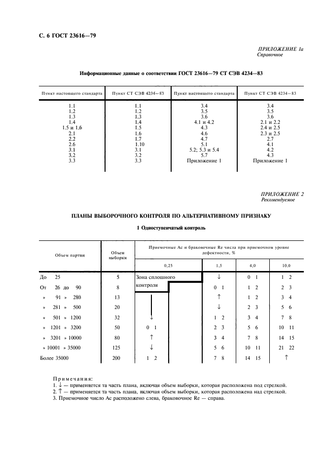  23616-79