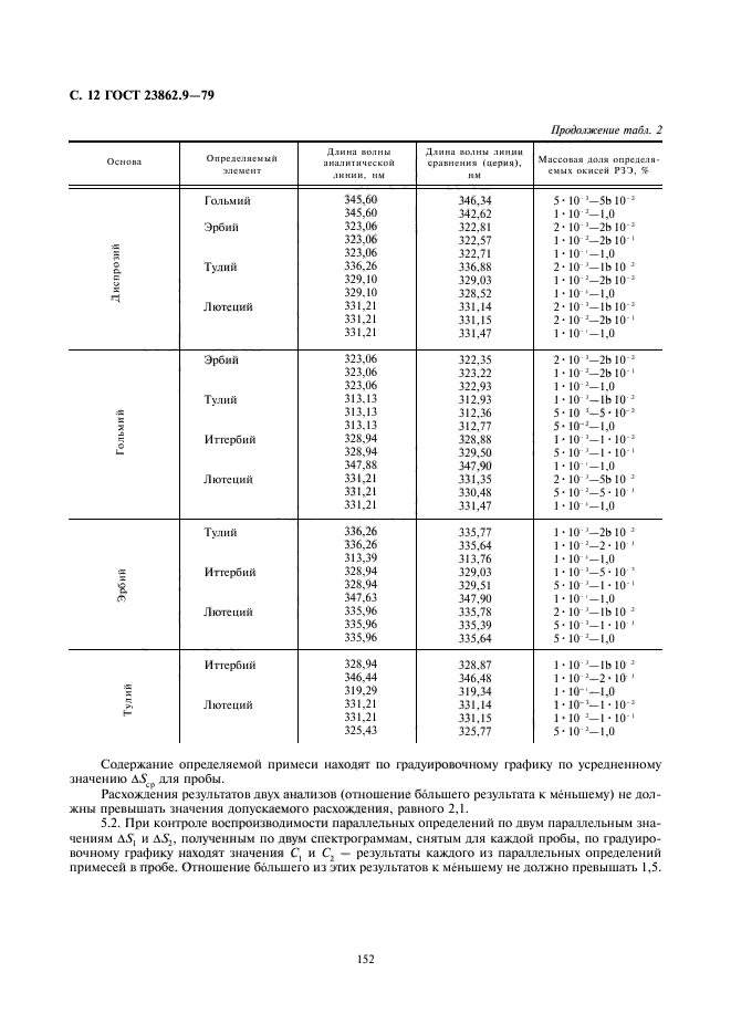  23862.9-79