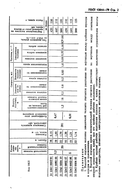  12614-79