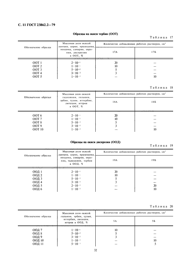  23862.2-79