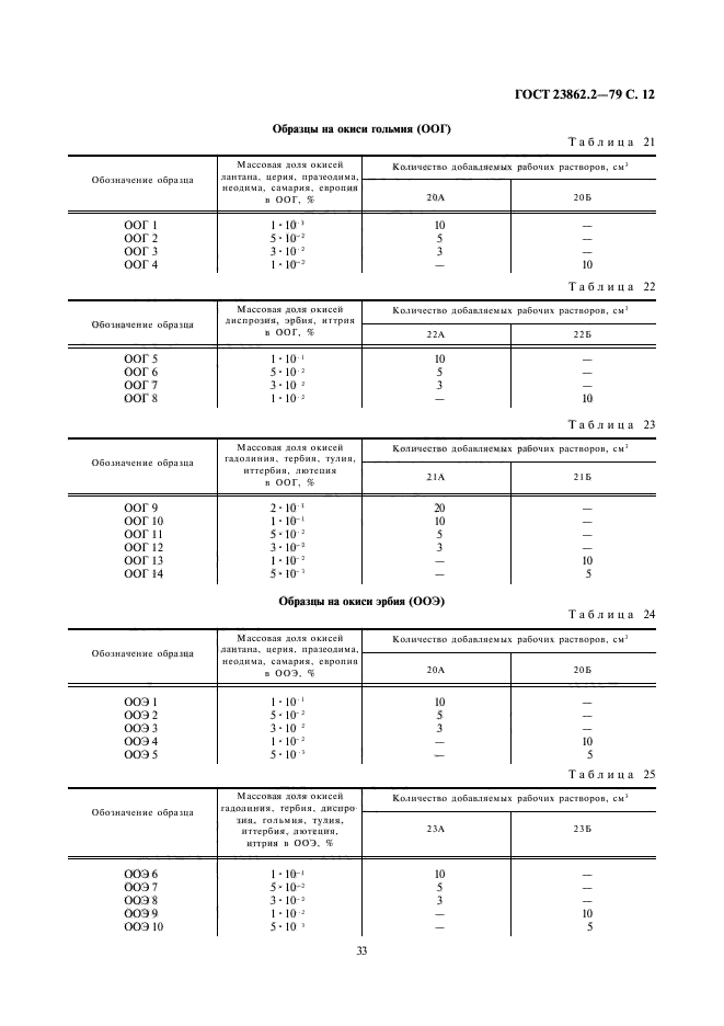  23862.2-79