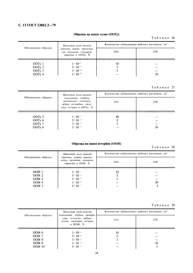  23862.2-79