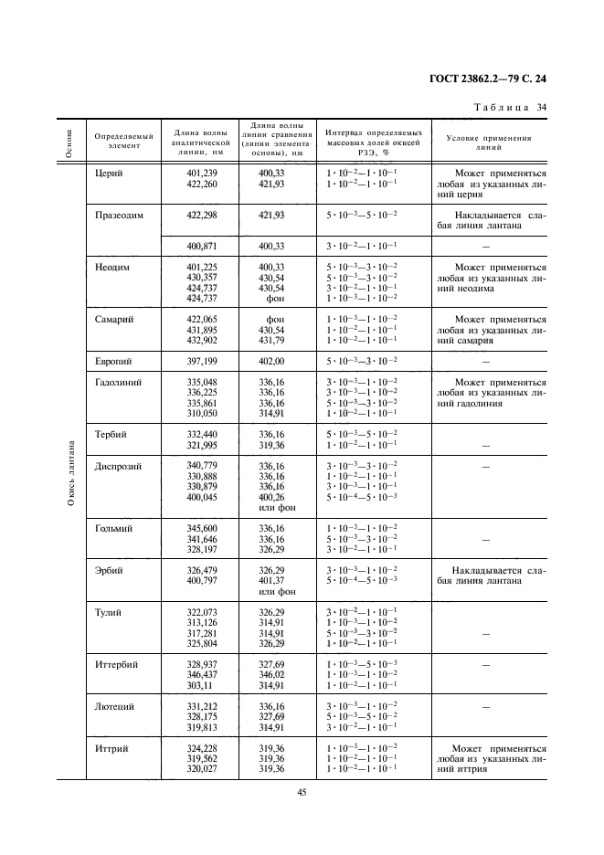  23862.2-79