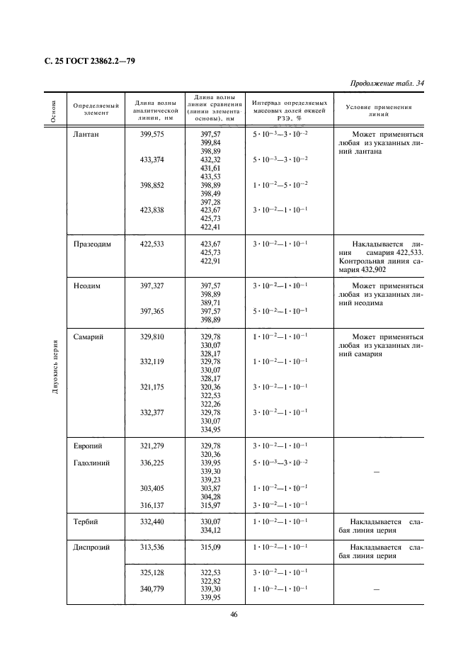  23862.2-79