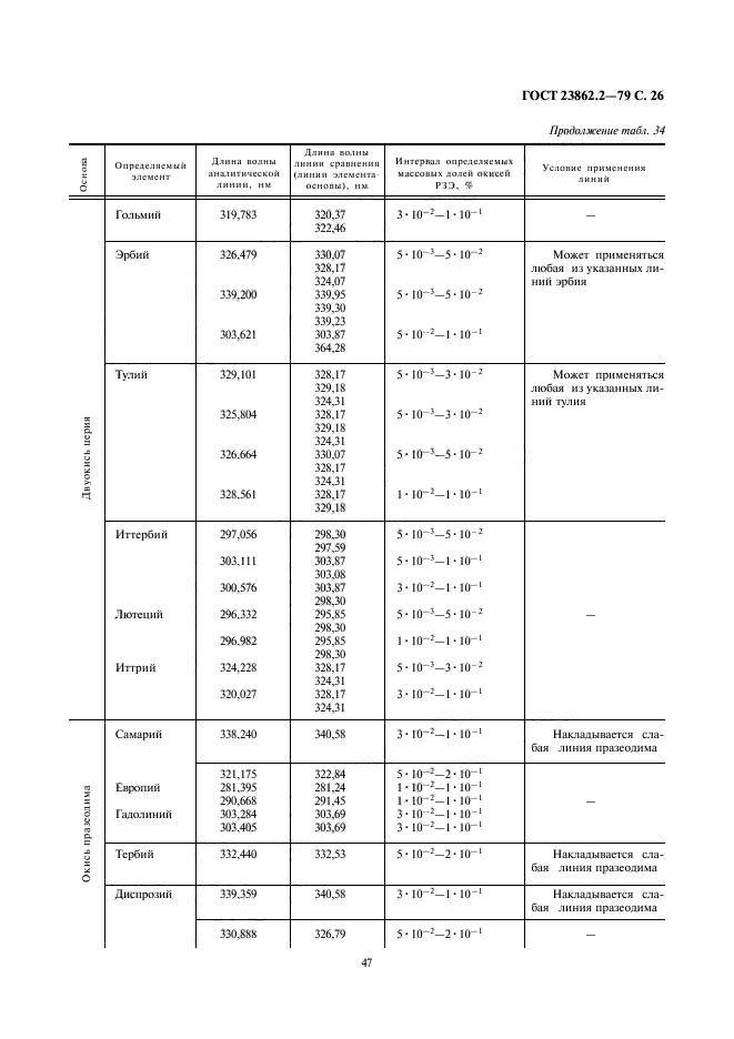  23862.2-79