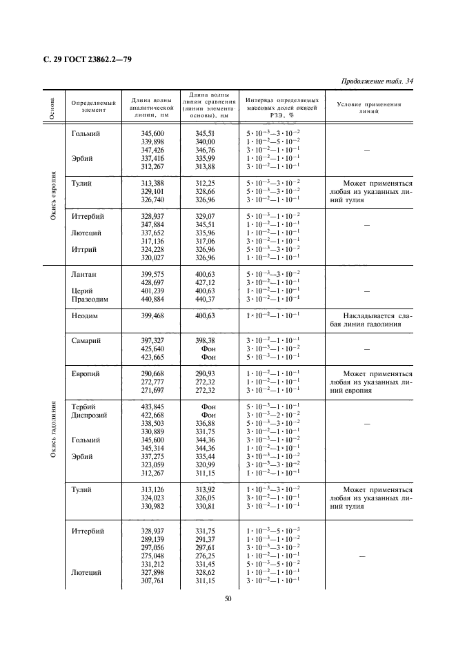  23862.2-79