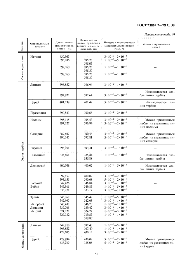  23862.2-79