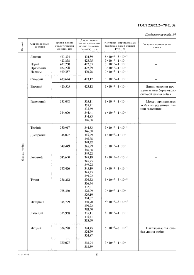  23862.2-79