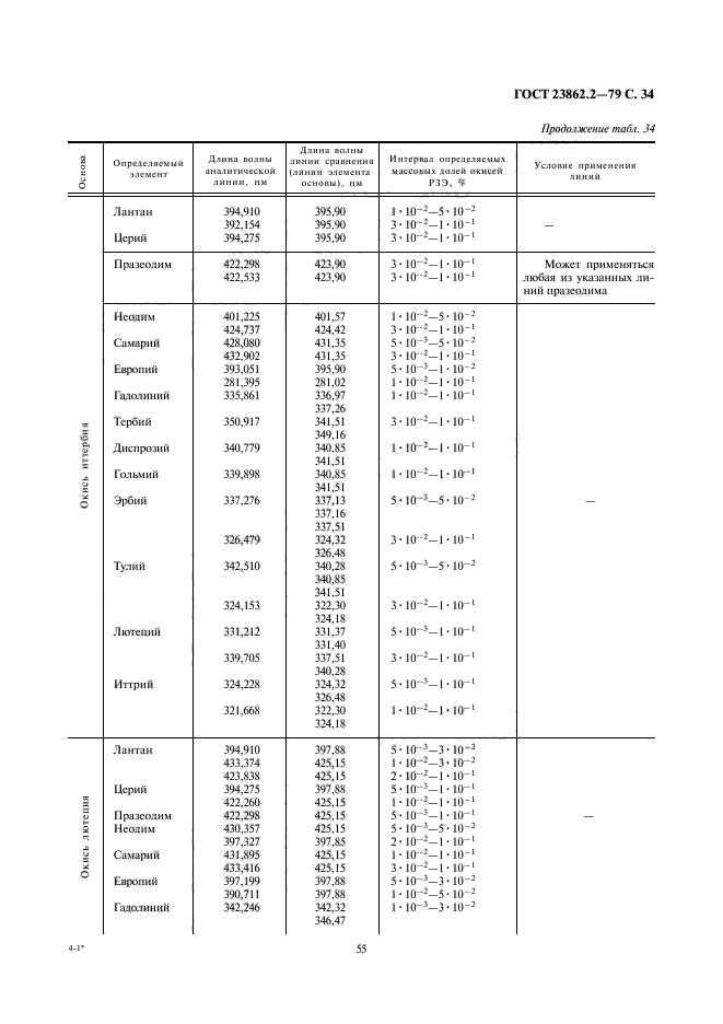  23862.2-79