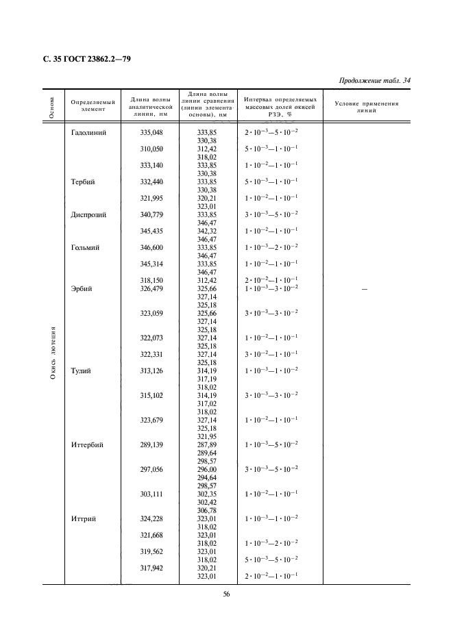  23862.2-79