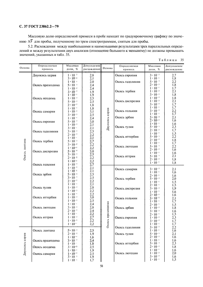  23862.2-79