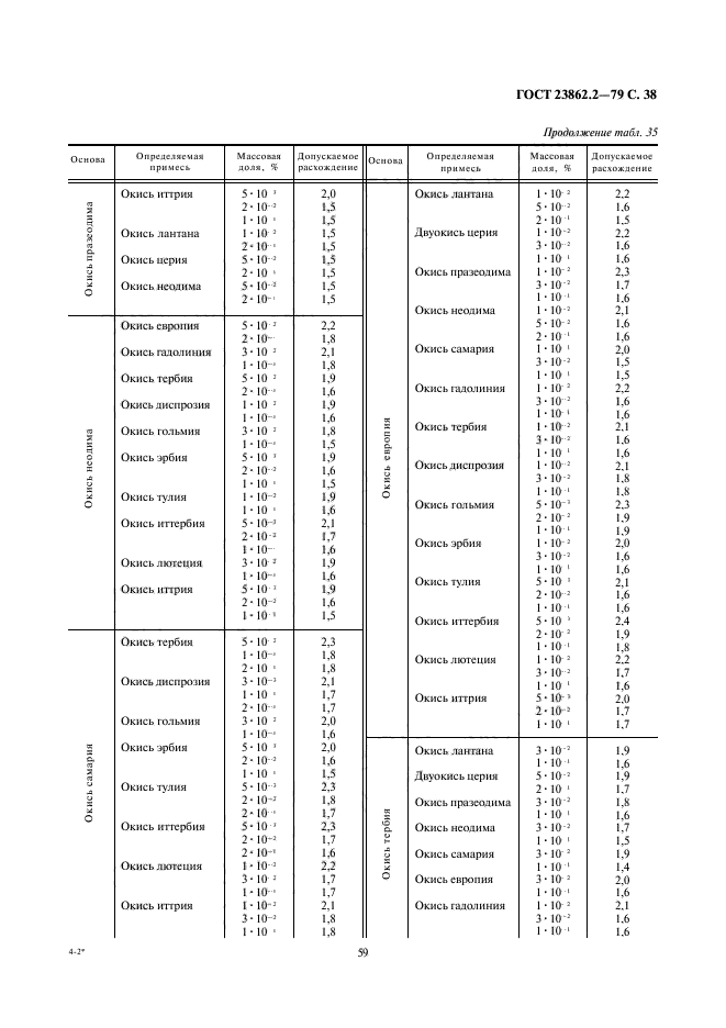  23862.2-79