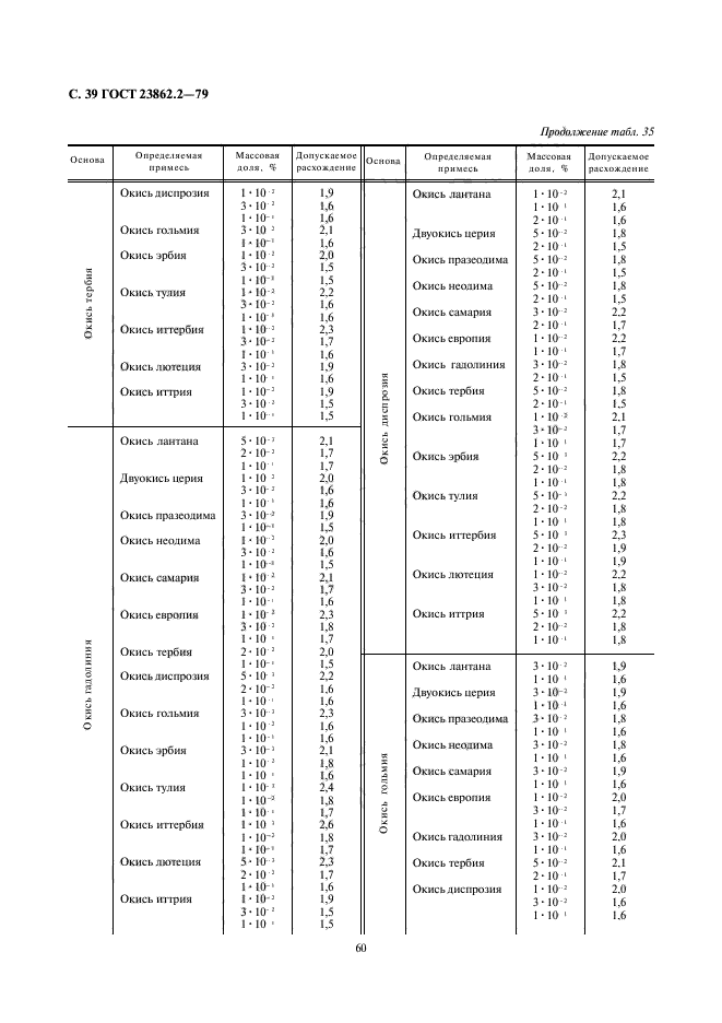  23862.2-79