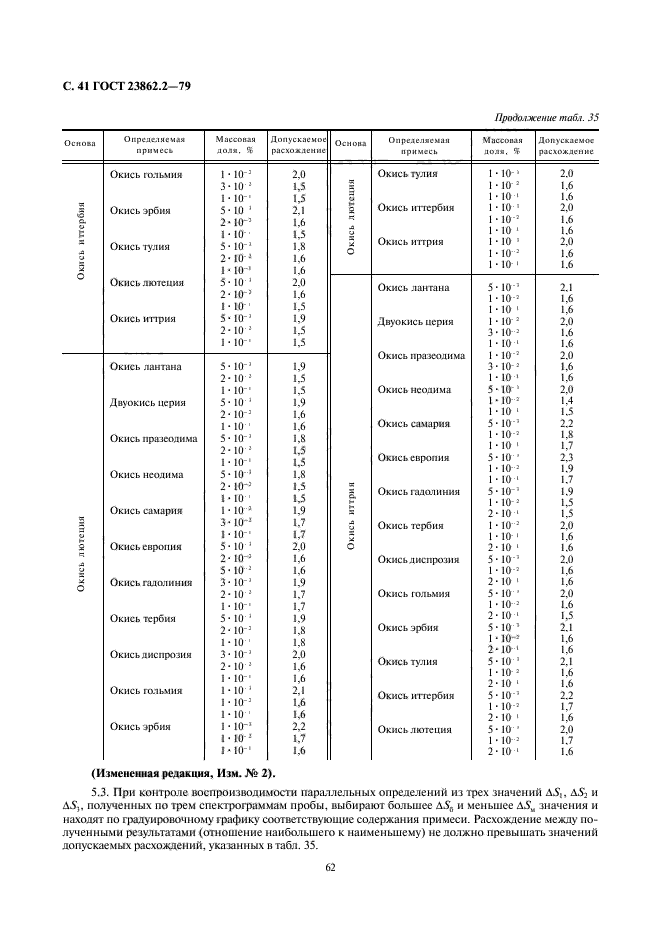  23862.2-79