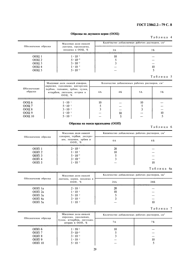  23862.2-79