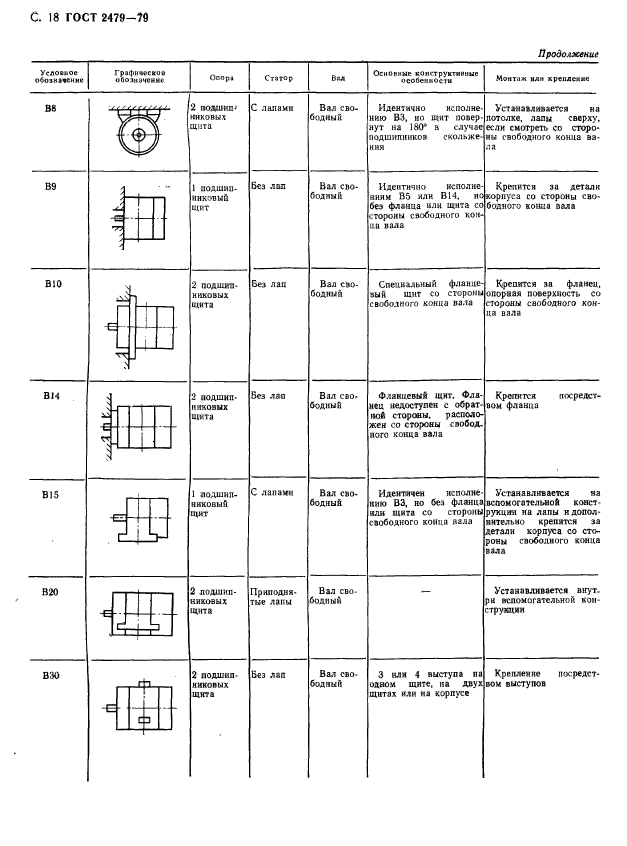  2479-79