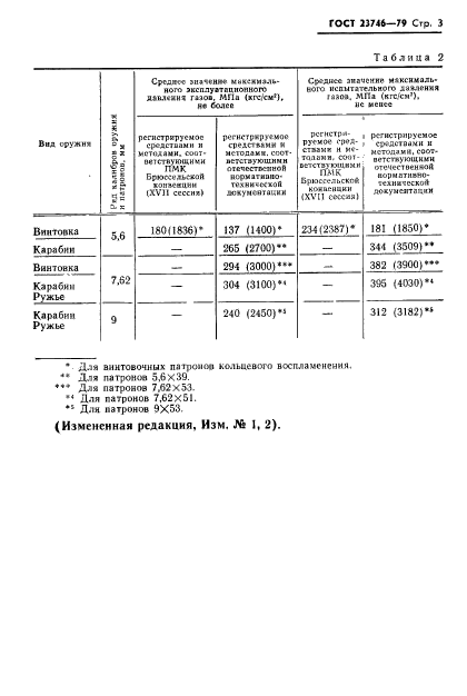  23746-79