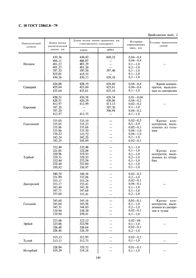  23862.8-79