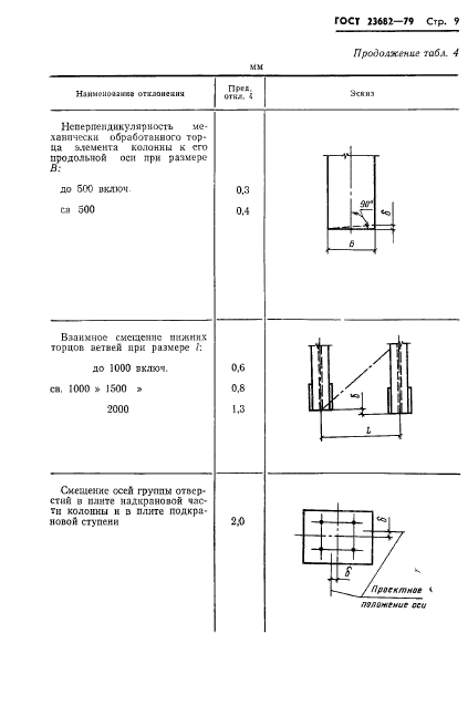  23682-79