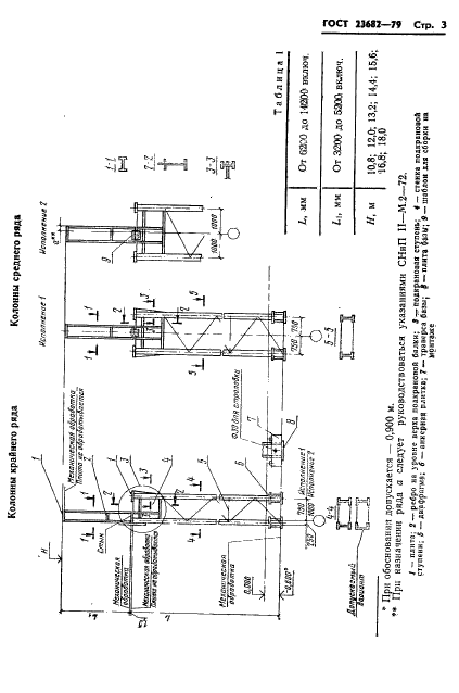  23682-79