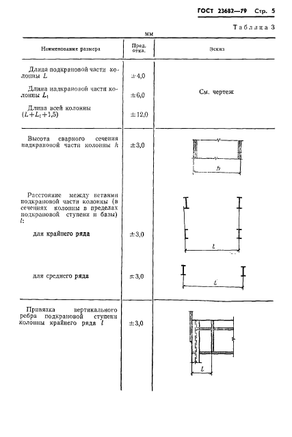  23682-79