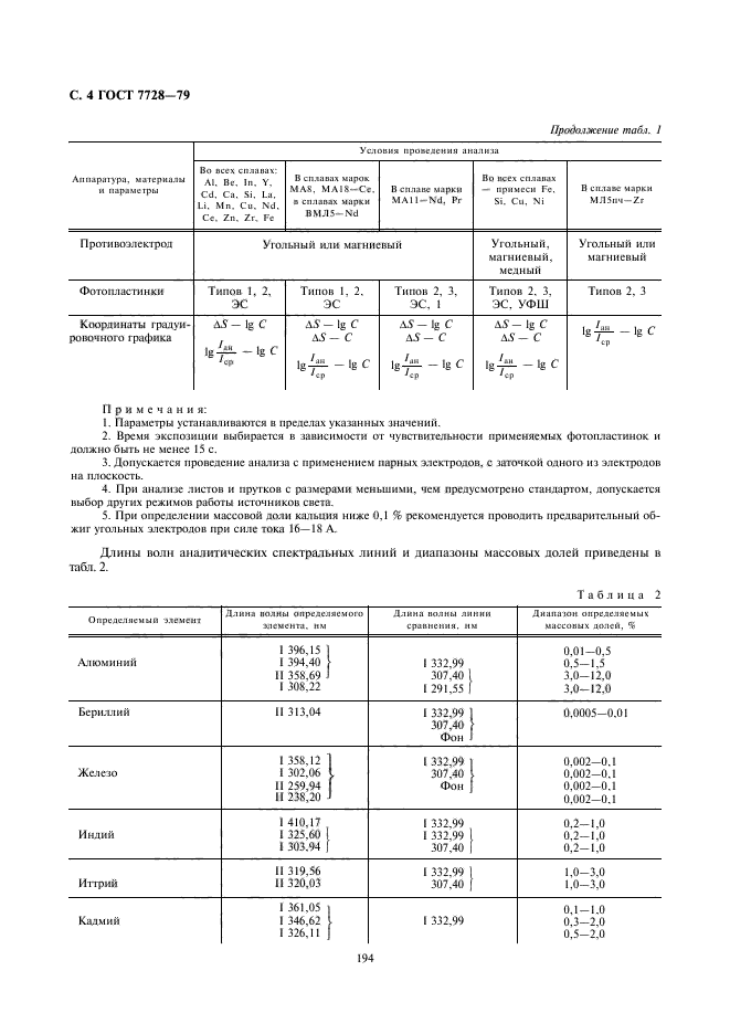  7728-79