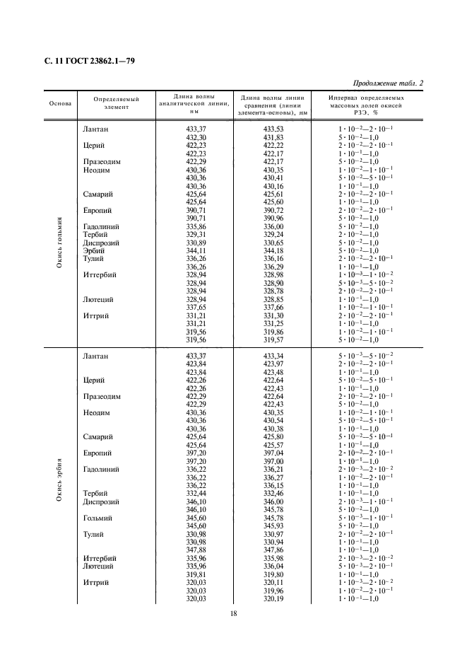  23862.1-79