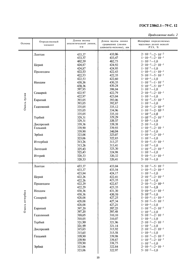  23862.1-79