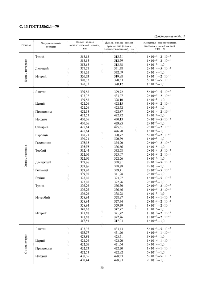  23862.1-79